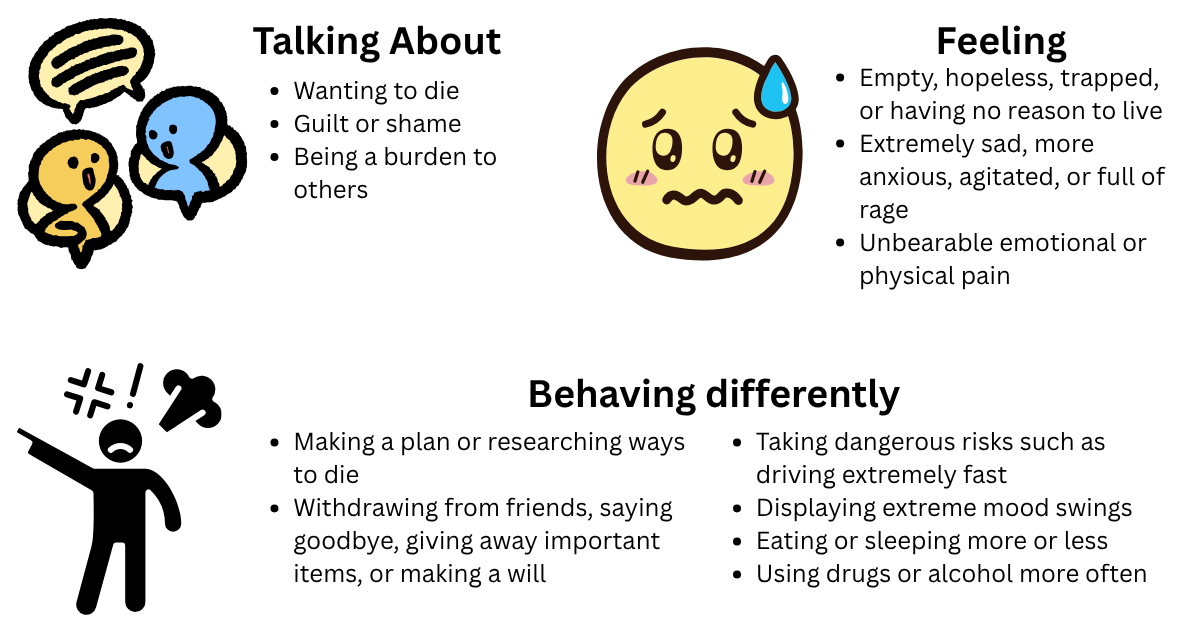 Suicide Warning Signs